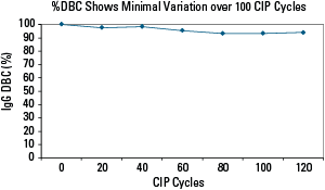 ProA_AF-rProtein-A-HC-650F-Fig18.png